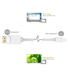 UGREEN - Cablu mini DisplayPort tata la Displayport tata - Cabluri Displayport si DVI - UG340-CB
