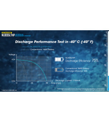 NITECORE - Nitecore NL1835LTHP 3500mAh 8A special pentru vreme rece Temperatura joasa Performanta ridicata - Home - MF019