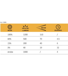 Lampă frontală cu LED reîncărcabilă everActive HL-1100R Force
