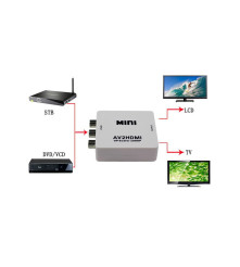 Mini Convertor RCA AV la HDMI Upscaler 720/1080p